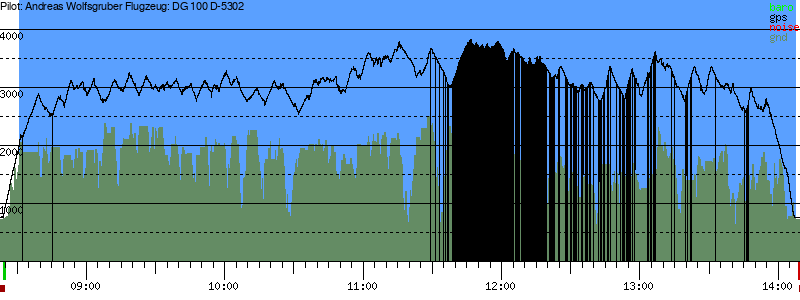Barometer